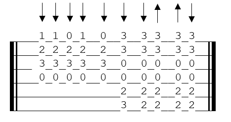 Tablature transition couplet refrain Les murs de poussière de Francis Cabrel à la guitare