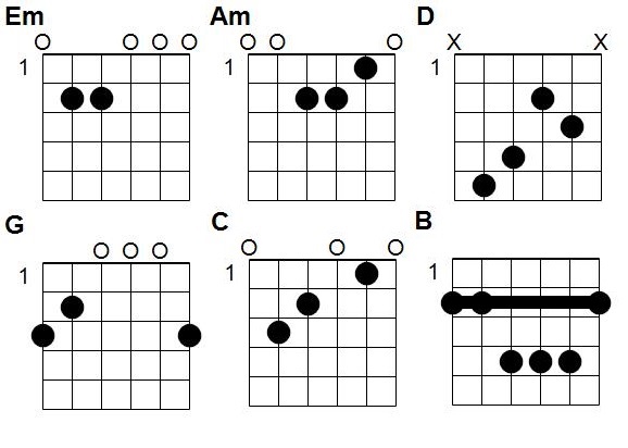 Accords mistral gagnant de renaud