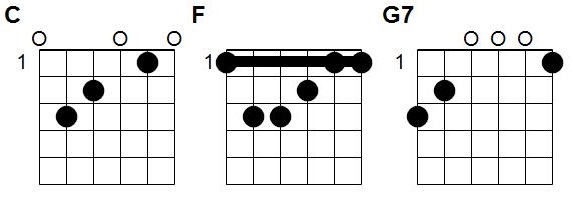 Accords <!-- titre ici-->