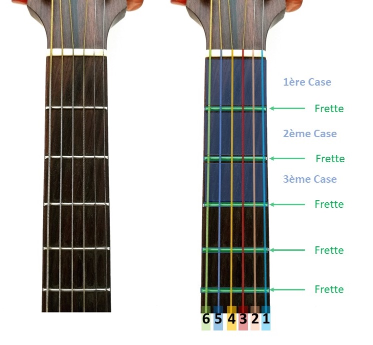 Explication diagramme d'accord