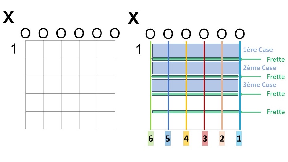 Explication diagramme d'accord