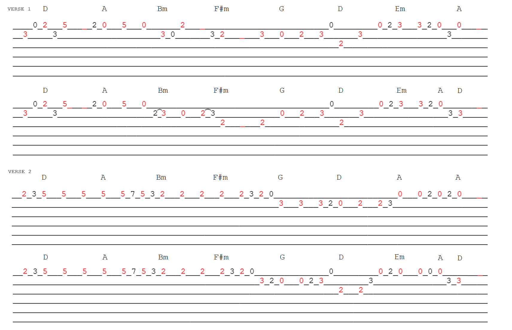 Tablature Itsumo Nando Demo (Chihiro)
