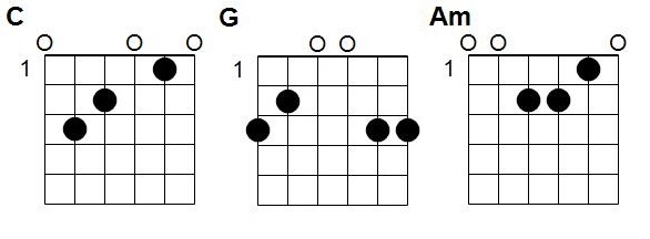 Accords A la claire Fontaine