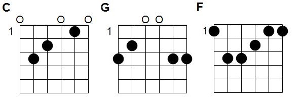 Accords à la pêche aux moules