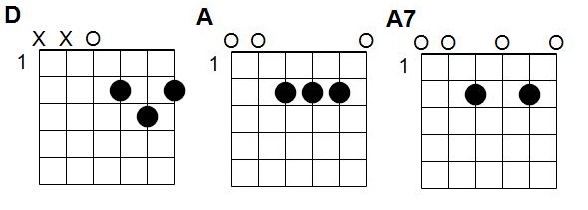 Accords Alouette gentille alouette