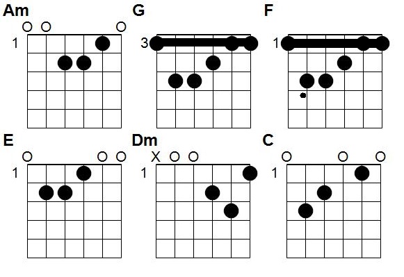 Accords C'est le printemps de Jean René
