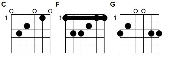 Accords Canon de Noël Voici venir les rennes