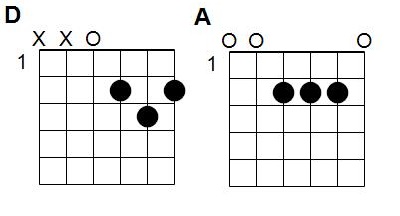 Accords C'est la baleine