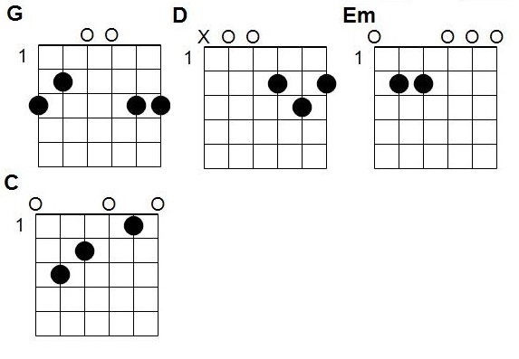 Accords Chanson pour bien respirer