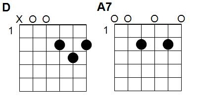 Accords Dansons la capucine