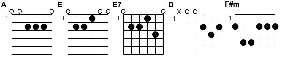 Accords en A Douce Nuit