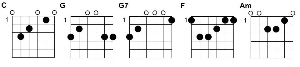 Accords en C Douce Nuit