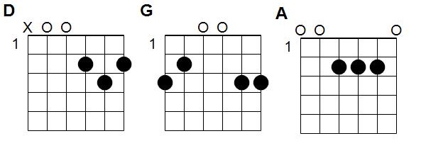 Accords Frère Jacques