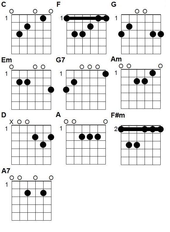 Accords histoire Eternelle la belle et la bête