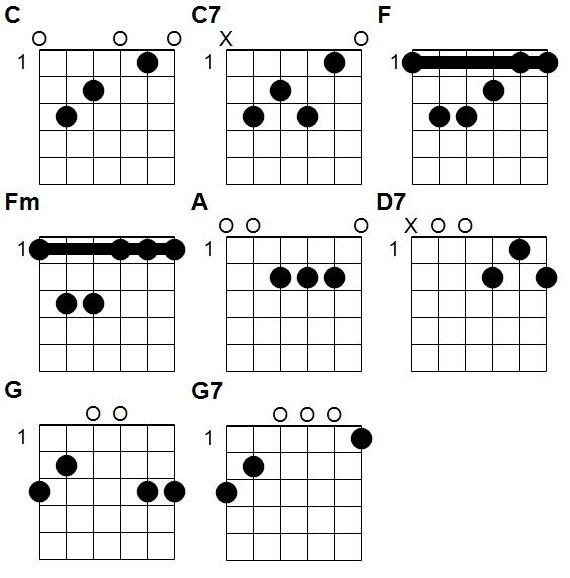 Accords Il en faut peu pour être heureux accords guitare tablature