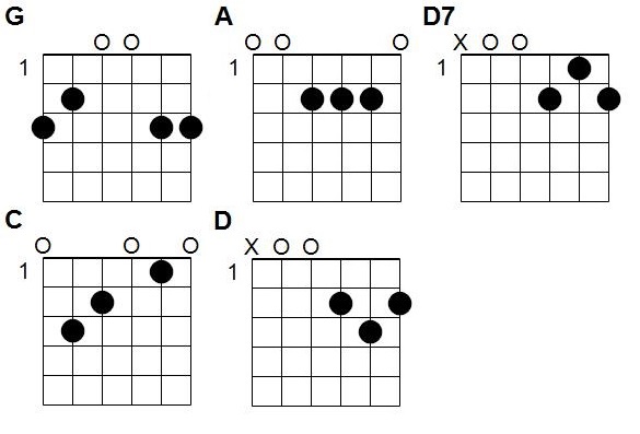 Accords Il est né le divin enfant