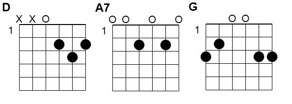 Accords Il était un petit homme Pirouette Cacahuète