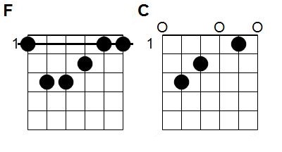 Accords J’ai ramassé des champignons