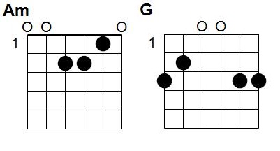 Accords Jean petit qui danse