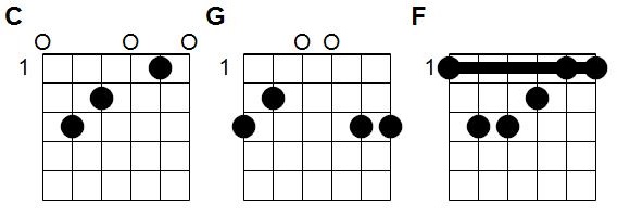 Accords <!-- titre ici-->