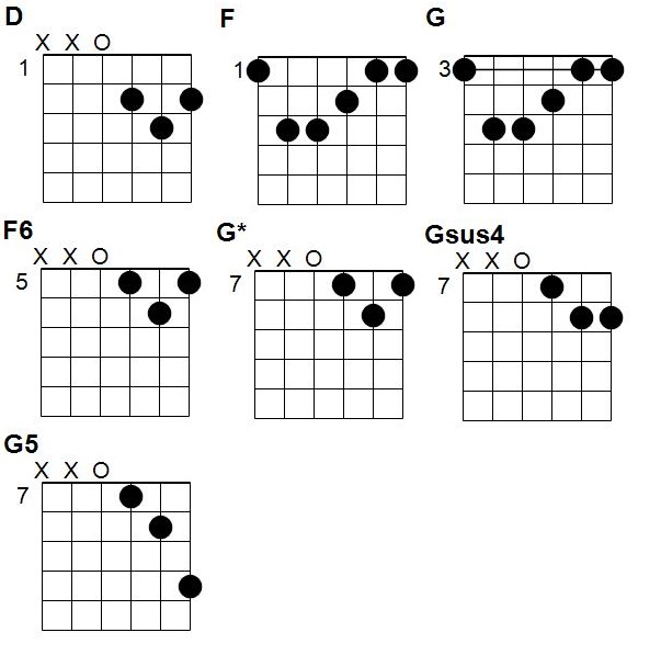 Accords guitare La Baleine vogue sur la mer