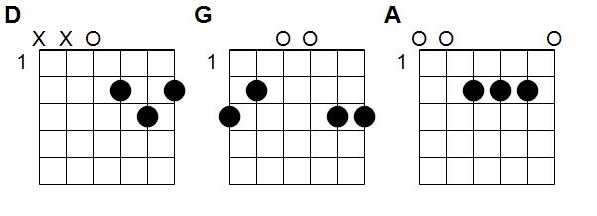 Accords La Famille Tortue