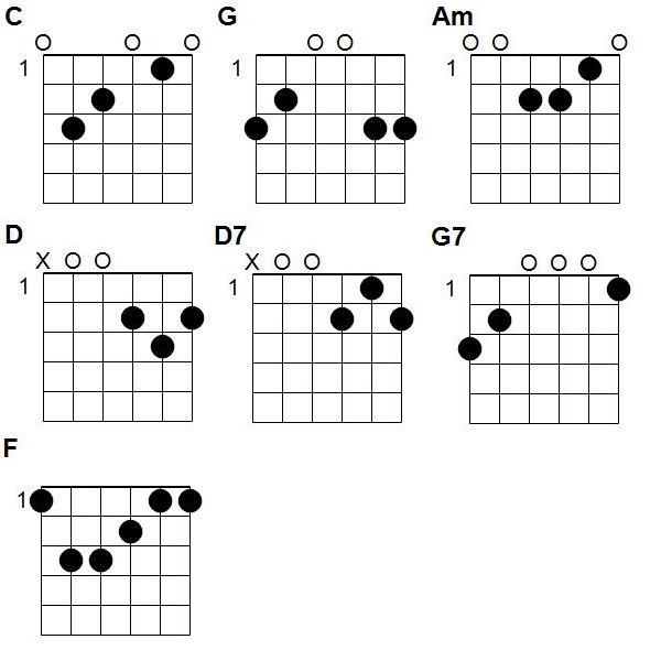 Accords La mère Michel