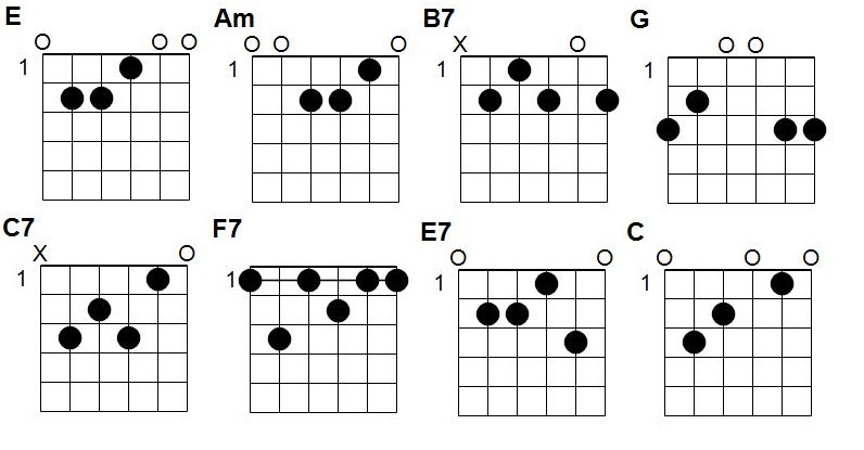 Accords Le Gros Ours