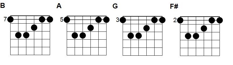 Accords Le Gros Ours