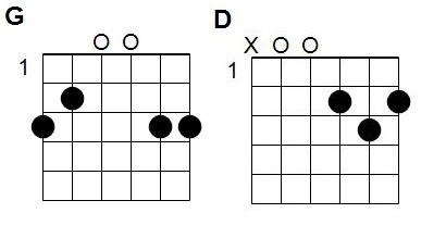 Accords Le lion dans la savane
