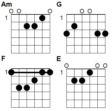 Accords Le Matou Revient