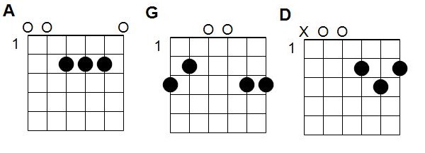 Accords guitare Le petit crabe rouge