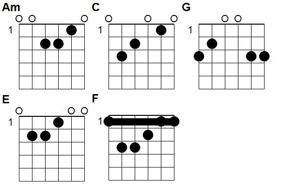 Accords le pirate gallois bang bang