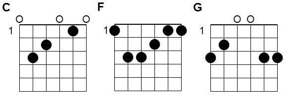 Accords Malbrought s'en va-t-en guerre