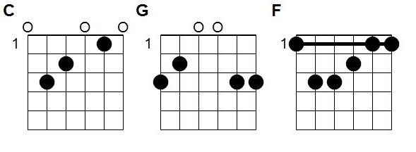 Accords Maman les petits bateaux