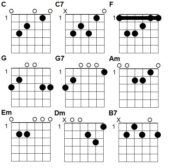 Accords Minuit Chrétiens