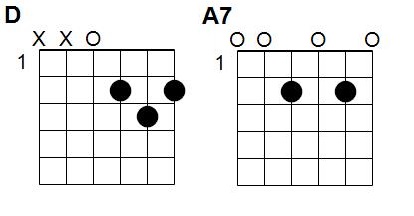 Accords guitare Mon petit lapin