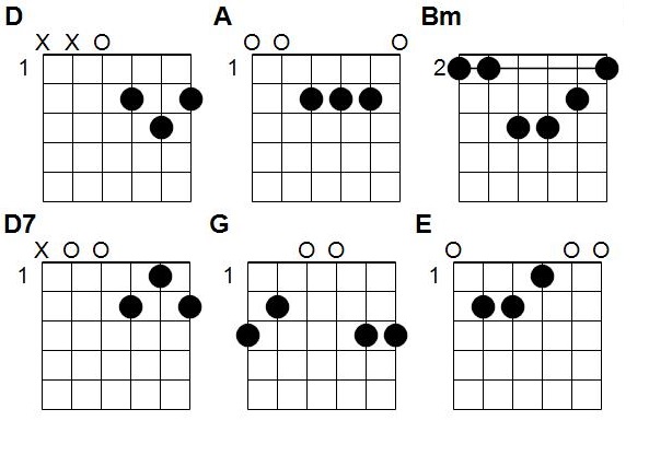 Accords Petit garçon