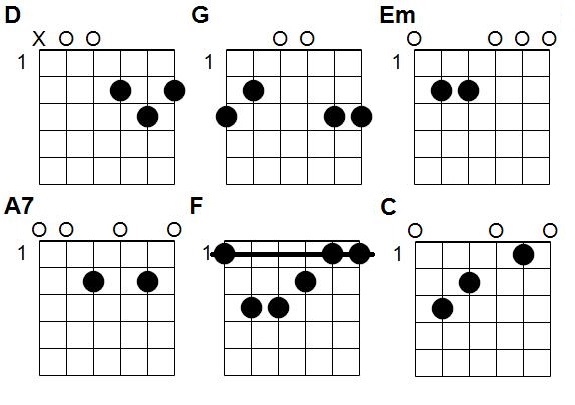 Accords Petit papa noël