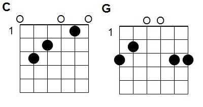 Accords Pomme de Reinette et Pomme d’Api