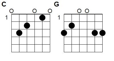 Accords Promenons-nous dans les Bois
