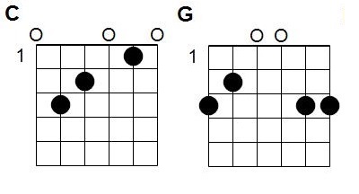 Accords Savez vous planter les choux