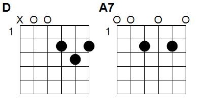 Accords Sur le pont d’Avignon