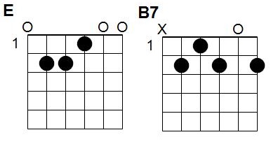 Accords Tourne tourne petit moulin