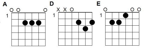 Accords Trois petits chats - Adibou