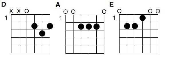 Accords Un, Deux, Trois Petits Lutins