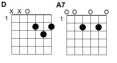 Accords Une souris Verte