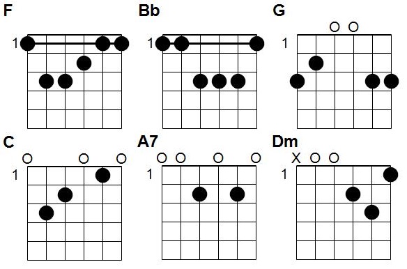 Accords We wish you a Merry Christmas