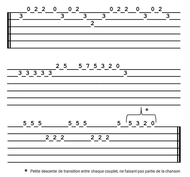 Tablature Alouette gentille alouette