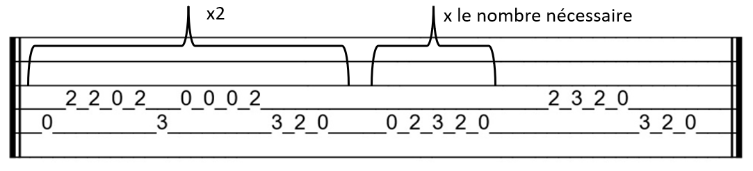 Tablature Jean petit qui danse
